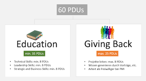 PDU’s (3–4 Hours)